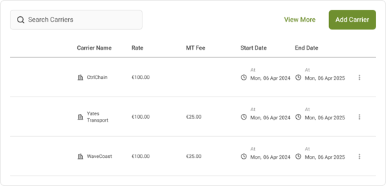 Order Table