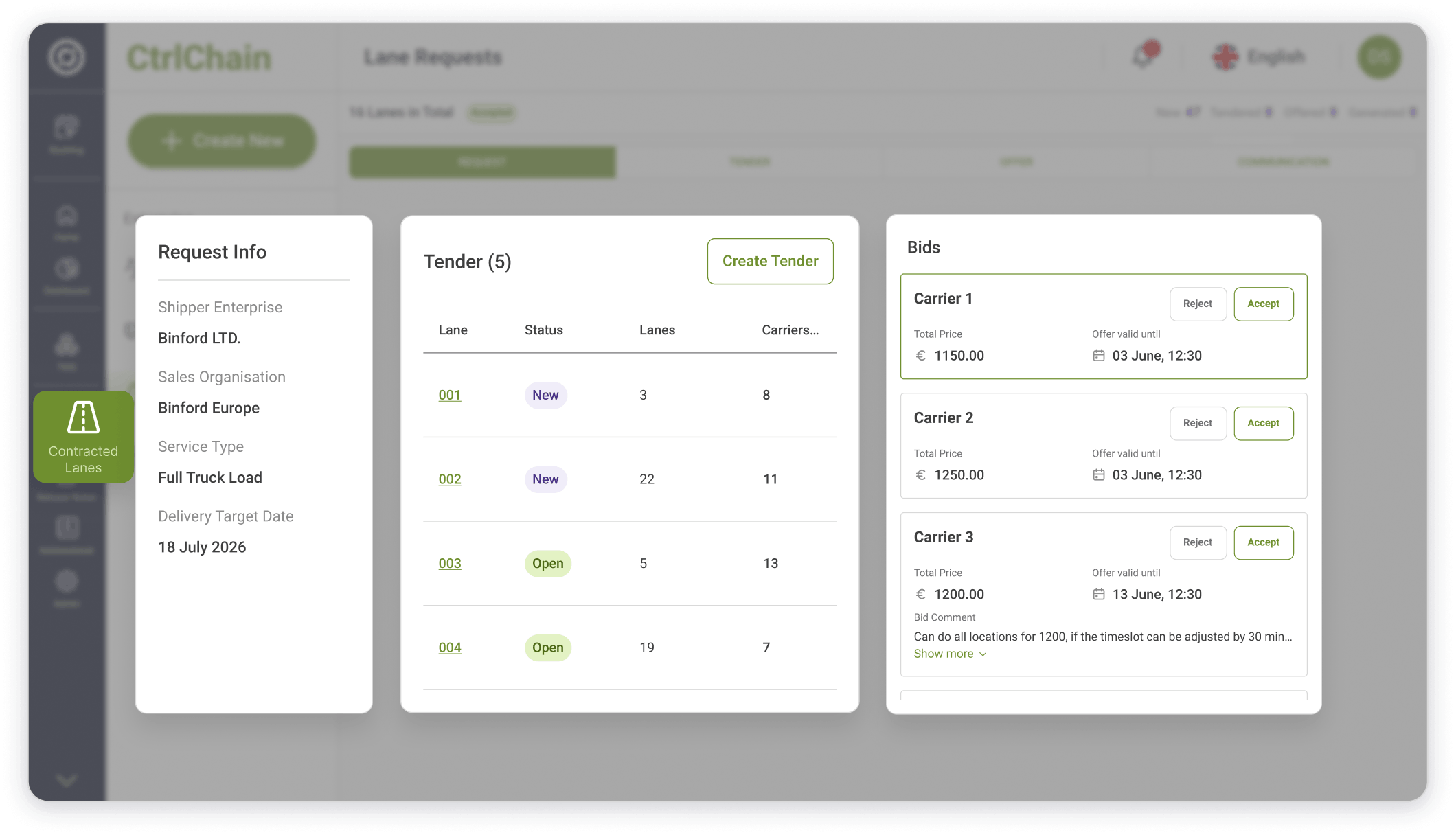 carrier contracted lanes-min