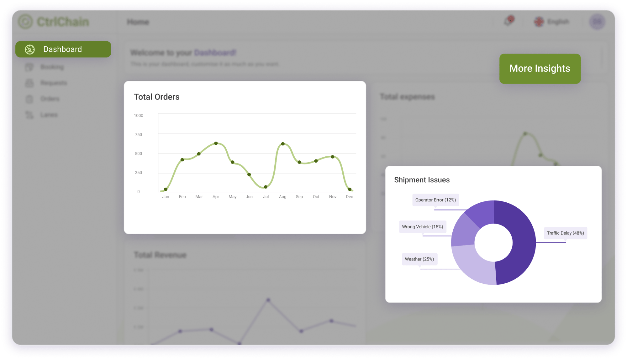 dashboard and insights-min