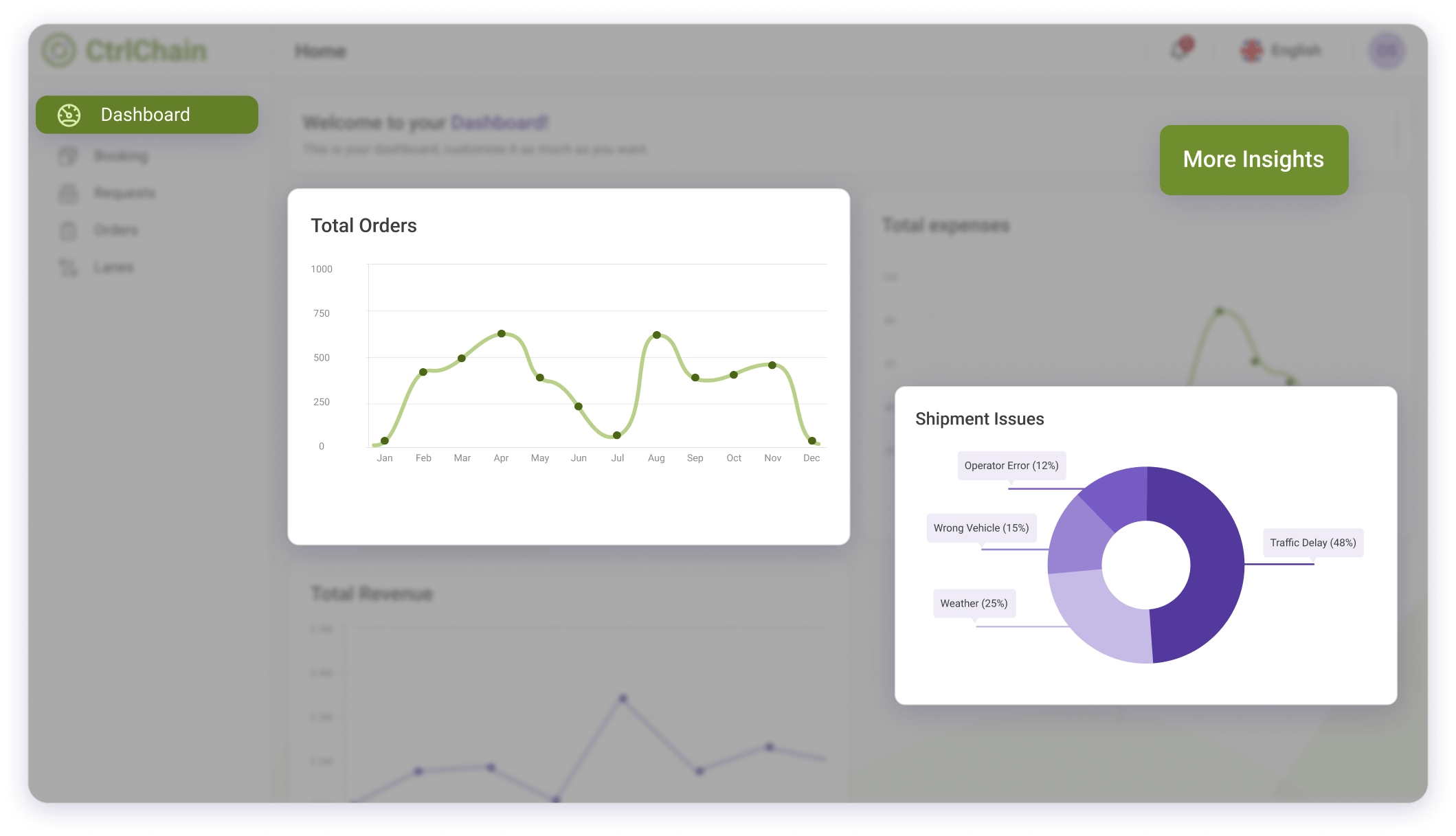 dashboard and insights-min