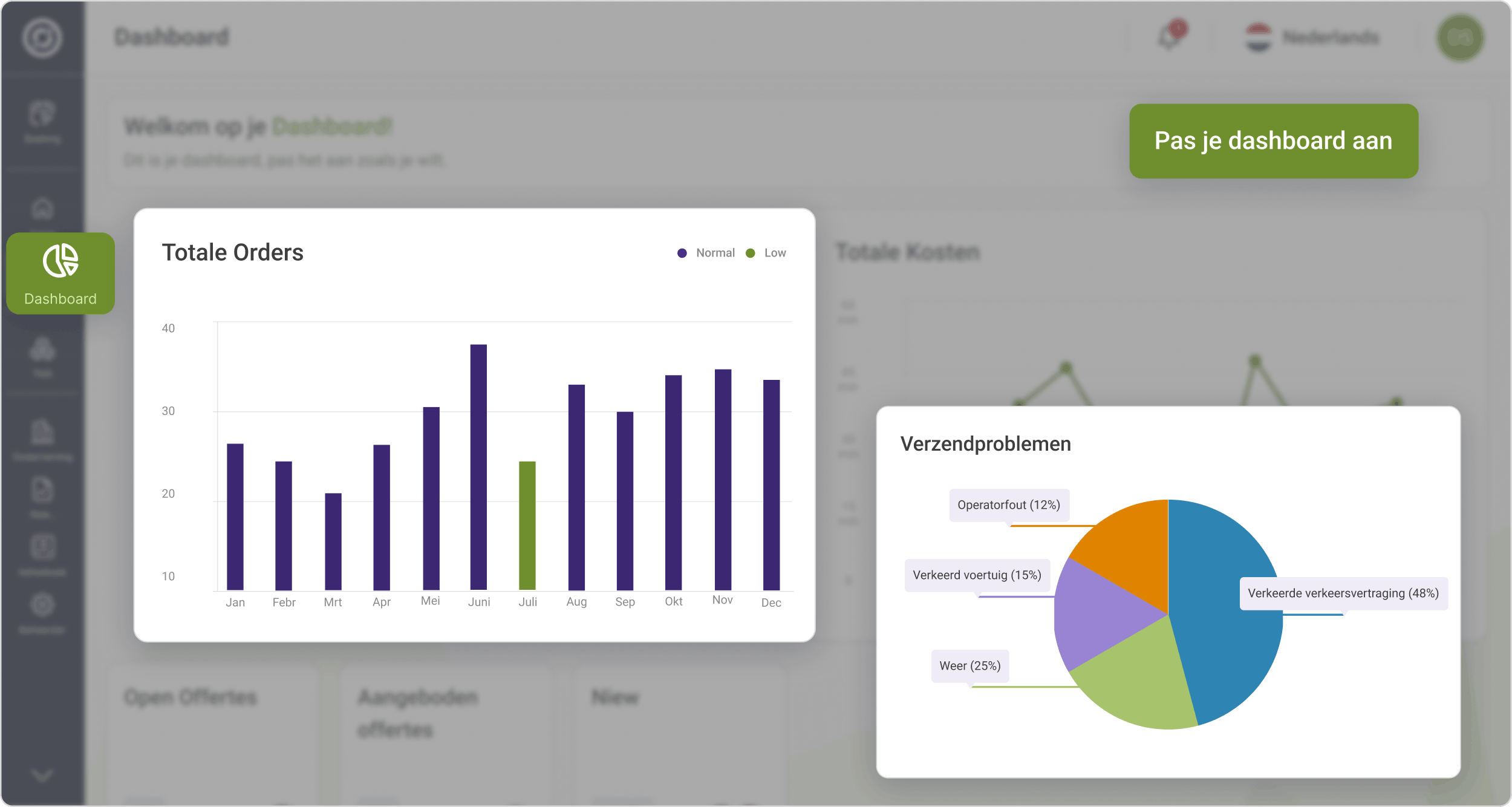 dashboard nl (2)