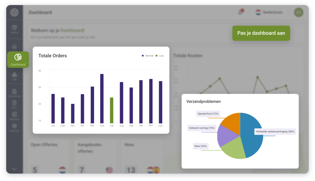 dashboard nl (3)