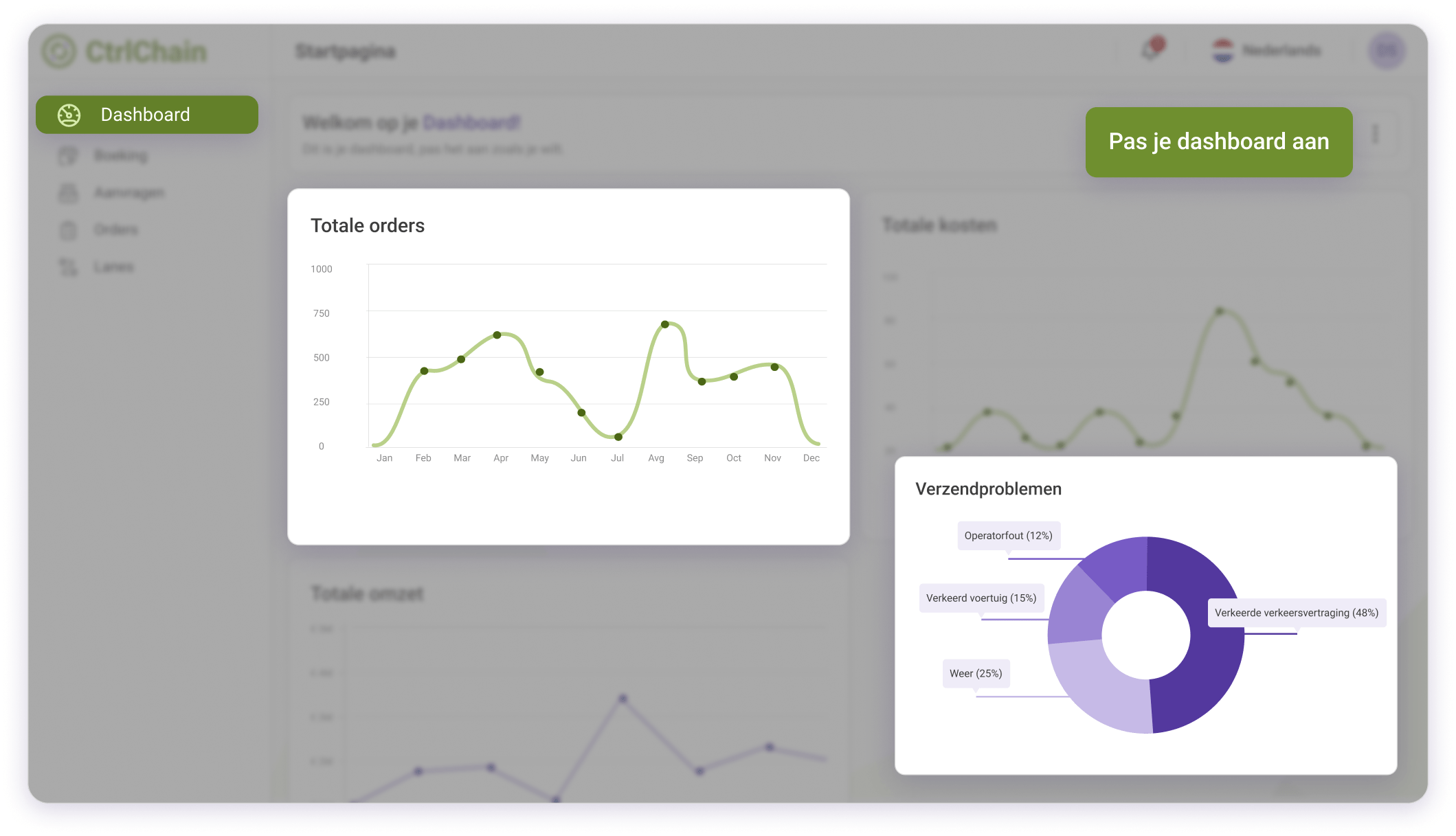 dashboard nl-min (2)