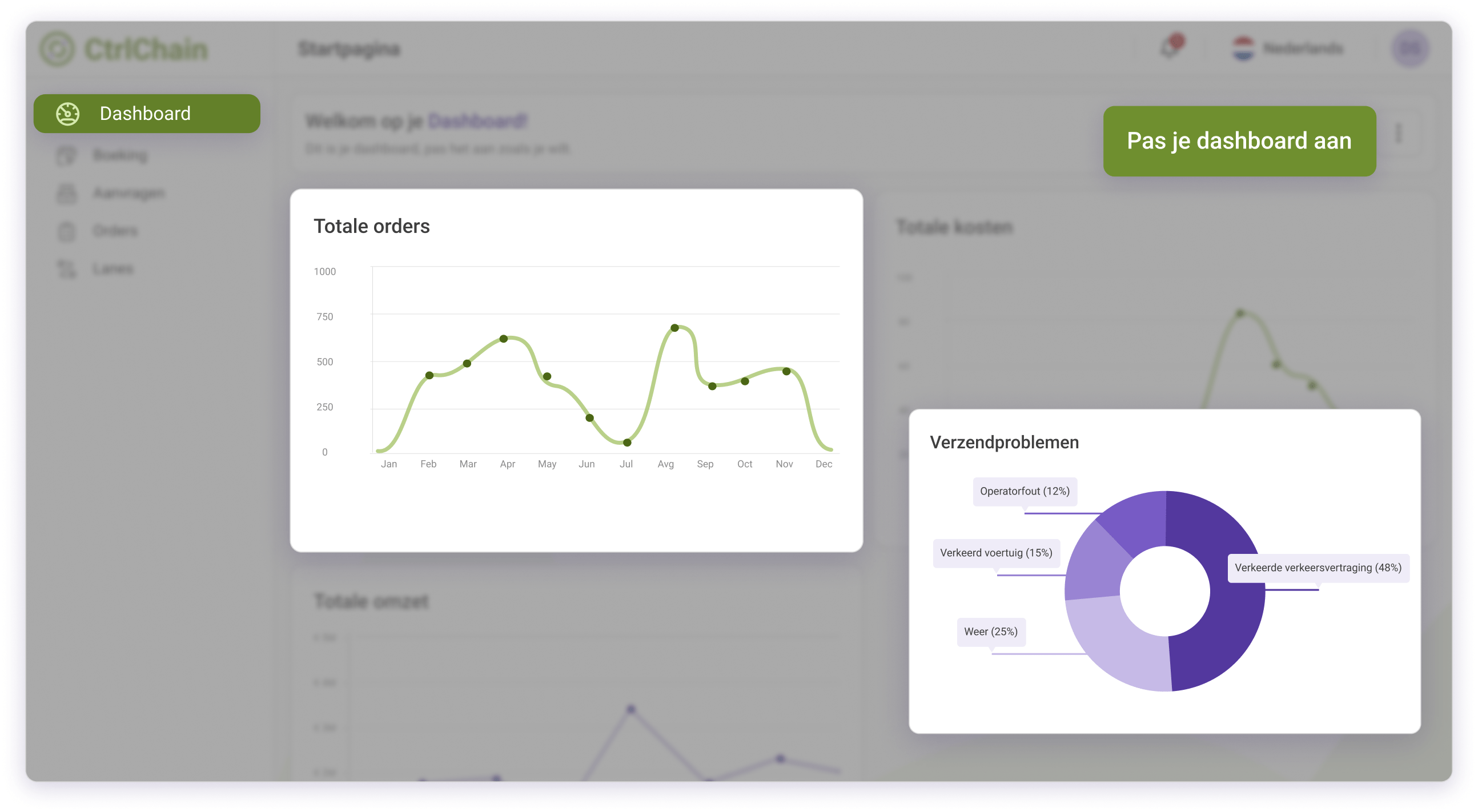 dashboard nl-min (3)