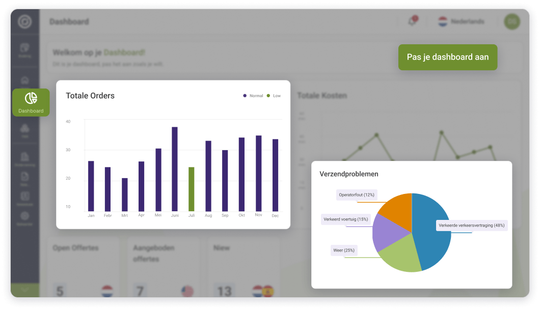 dashboard nl