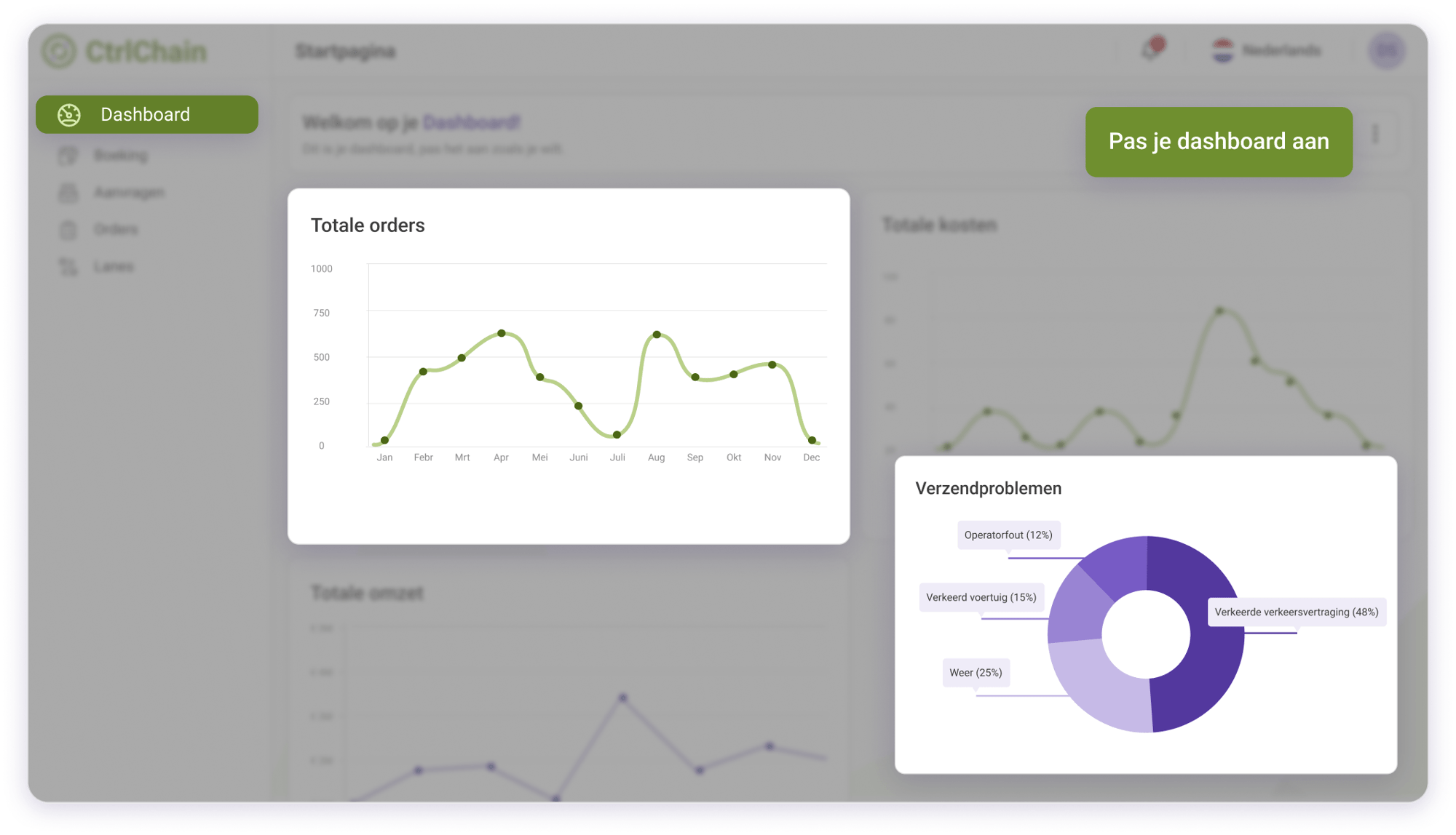 dashboard nl-min