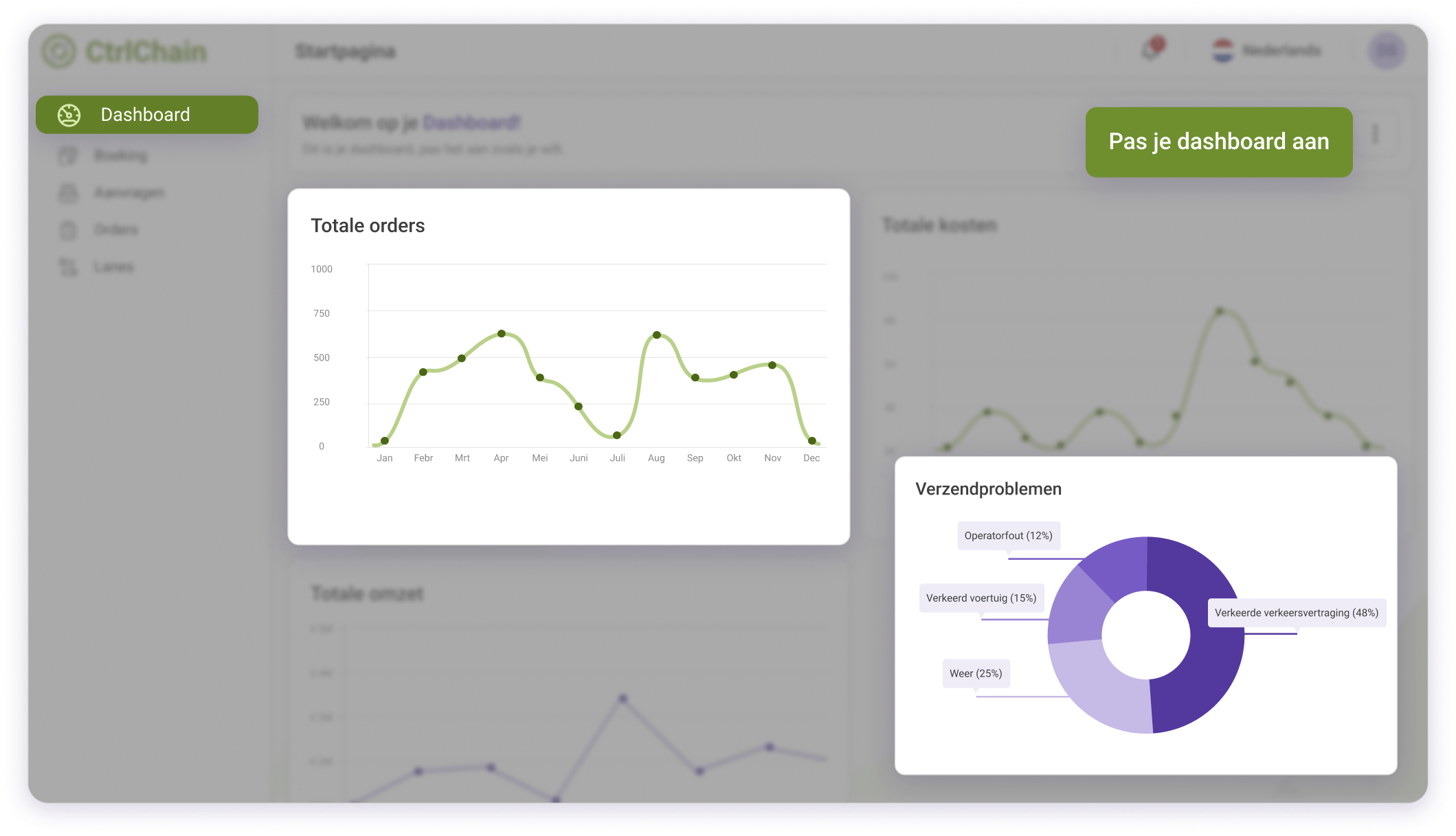 dashboard nl-min