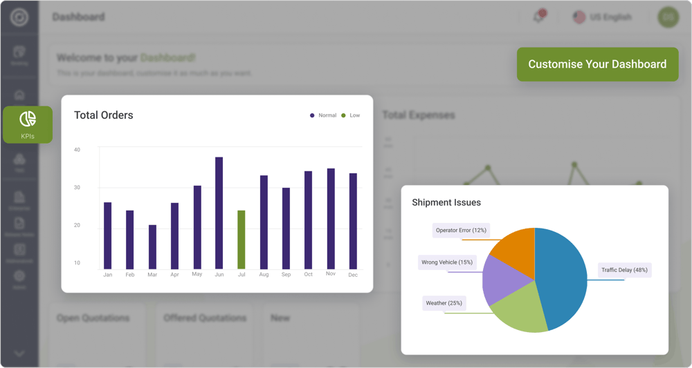 dashboard us (2)