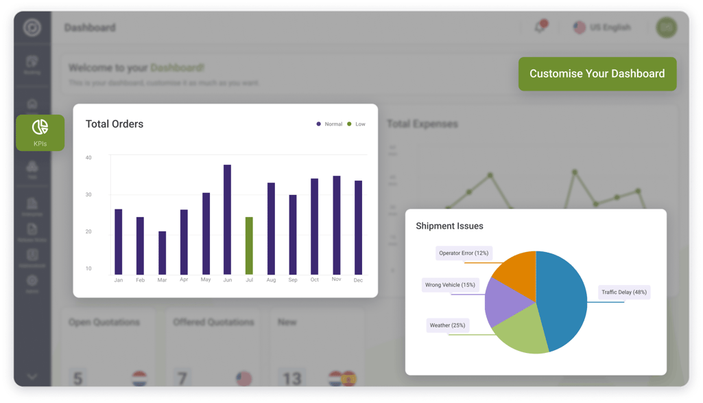 dashboard us (3)