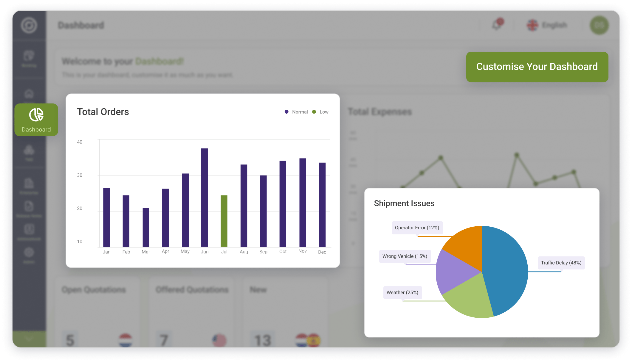 dashboards, data analytics and reports