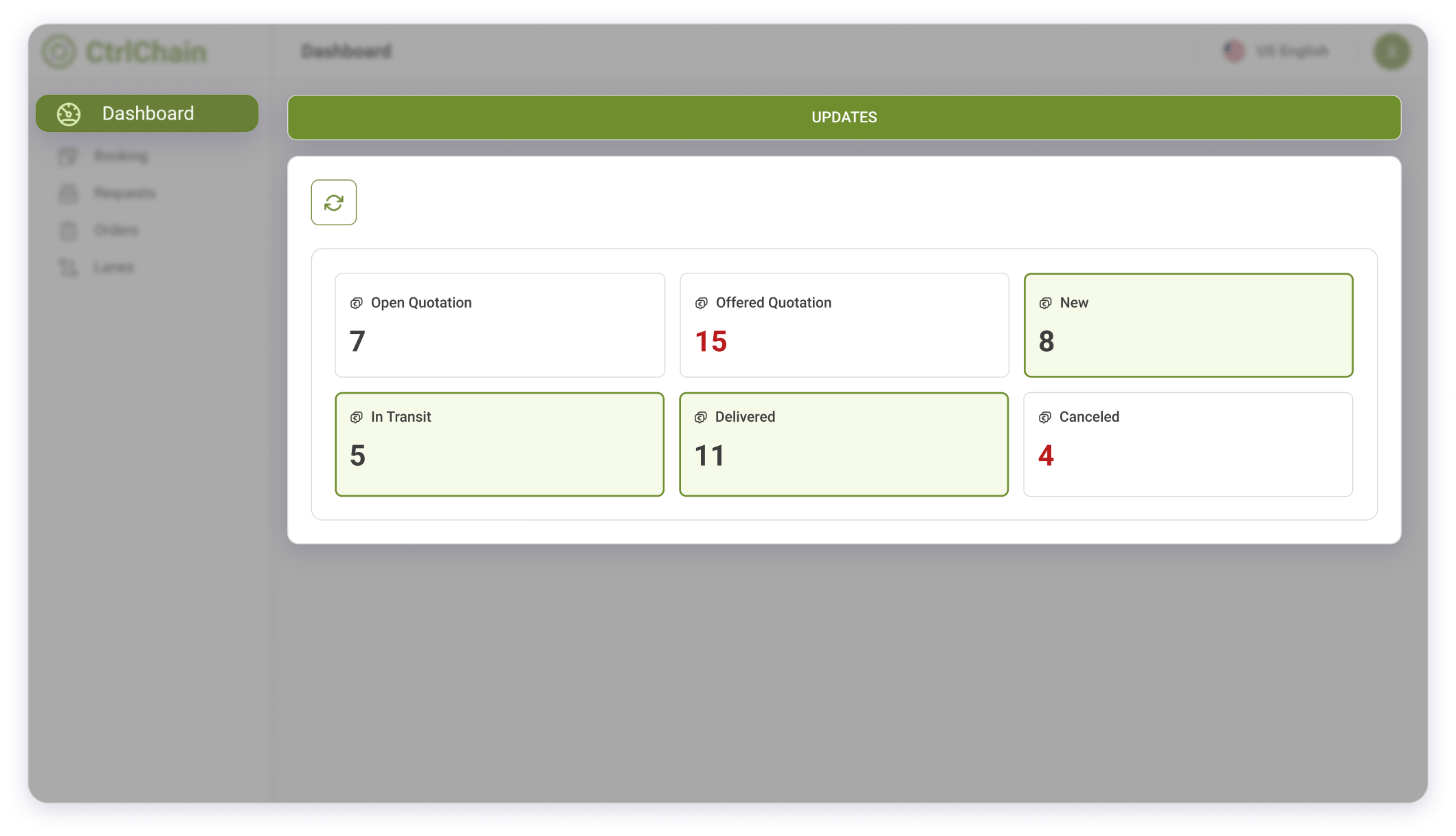 dashboards us-min-1