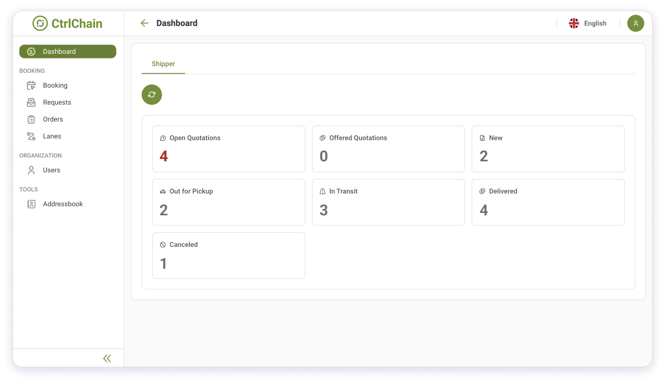 dashboards-min