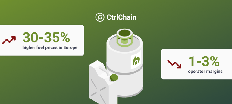 Fuel Crisis in Europe: IRU Warns of Disruptions to Transport and Supply Chains