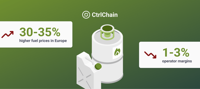 Fuel Crisis in Europe: IRU Warns of Disruptions to Transport and Supply Chains