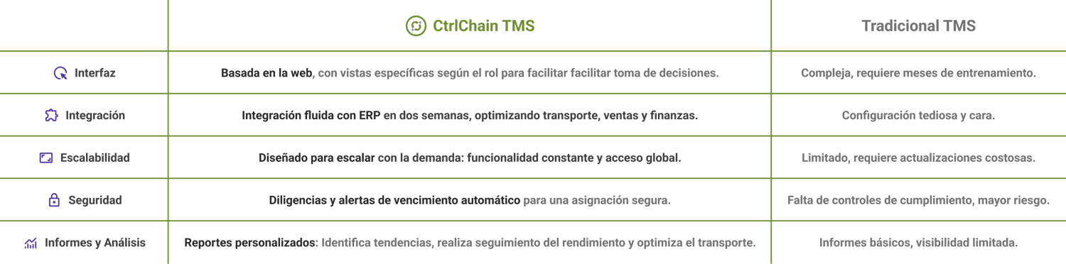 tms table spanish (2)